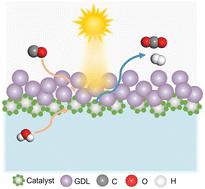 Triphase photocatalytic water-gas-shift reaction for hydrogen production with enhanced interfacial diffusion at gas–liquid–solid interfaces†