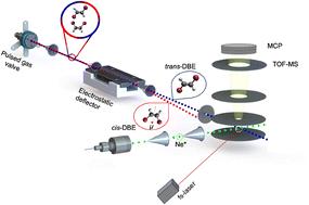 Isomeric and rotational effects in the chemi-ionisation of 1,2-dibromoethene with metastable neon atoms†