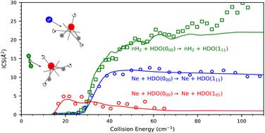 Scattering resonances in the rotational excitation of HDO by Ne and normal-H2: theory and experiment†