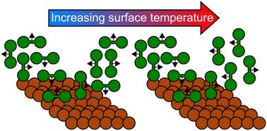 Temperature dependent stereodynamics in surface scattering measured through subtle changes in the molecular wave function†