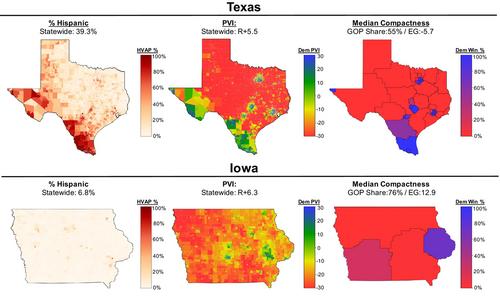 Asymmetries in Potential for Partisan Gerrymandering