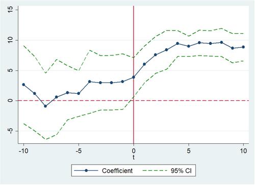 The role of Cross-Border alliances in corporate social responsibility: International evidence