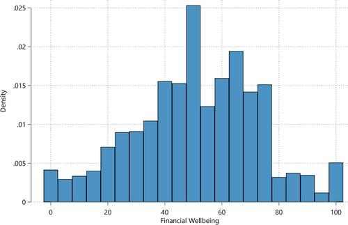 Housing affordability stress and mental health: The role of financial wellbeing