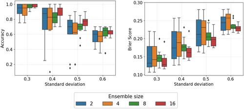 An efficient quantum algorithm for ensemble classification using bagging