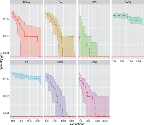 Quantum computer based feature selection in machine learning