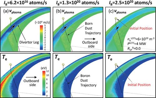 Self-consistent transport simulation of boron dust particle injection in the peripheral plasma in Large Helical Device