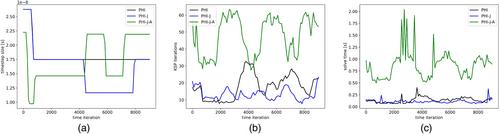 Introducing electromagnetic effects in Soledge3X