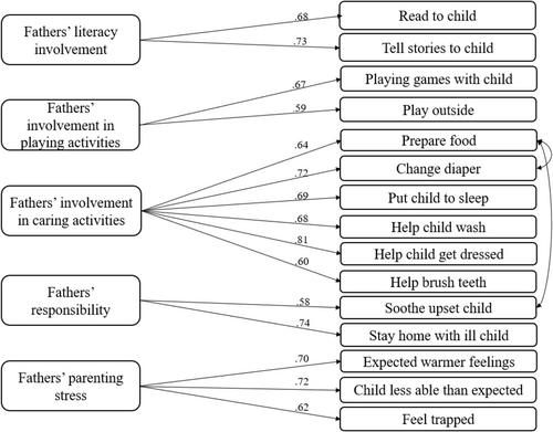 Children's socioemotional skills and fathers' work satisfaction: Mediation of fathers' parenting