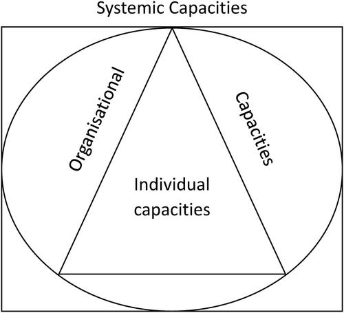 Governing schools in times of pandemic: A set-theoretical analysis of the role of policy capacities in school closure