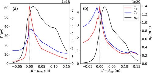 Comparison of OEDGE and EDGE2D-EIRENE predictions of the scrape-off layer conditions for attached plasmas