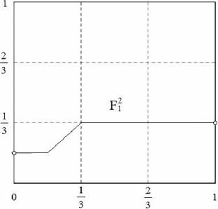 Homi-repair under iteration (II): oscillating discontinuities and pre-discontinuities