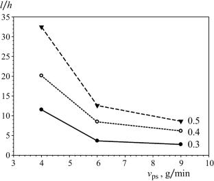 Effect of Ni Addition on the Metallurgical and Mechanical Properties of WC – 10Co – 4Cr Laser Cladding Surfaces on Mild Steel