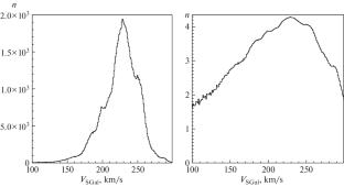 Kinematics of High-Velocity Stars within 300 pc from the Sun according to Gaia DR3