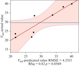 Study on the Relationship between Chemical Structure and Thermoplasticity of Moderately Metamorphic Coking Coal