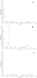 Comparative study of three local mistletoes: insights from photosynthetic, ionomic, and metabolomic attributes