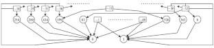 Early Detection of Network Attacks Based on Weight-Insensitive Neural Networks