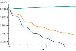 On the Influence of Pauli Blocking on Pair Creation in Strong Electric Field