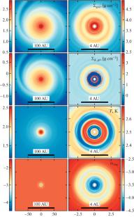 Luminosity Outbursts in Interacting Protoplanetary Systems