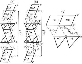 Effect of Sulfur Deficiency on the Structural and Superstructural Features of Ga1.29In3.38S7