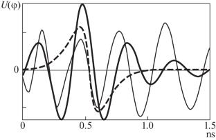 Increasing the Angular Resolution and Range of Measuring Systems Using Ultra-Wideband Signals