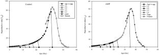 Effect of arbuscular mycorrhizal colonization on tomato defense metabolites and population parameters of Tuta absoluta (Meyrick)