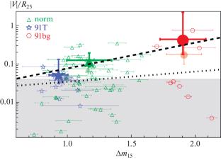 Constraining Supernova Ia Progenitors by Their Locations in Host Galactic Discs