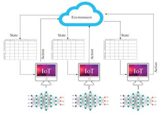 A Decentralized Approach to Intrusion Detection in Dynamic Networks of the Internet of Things Based on Multiagent Reinforcement Learning with Interagent Interaction