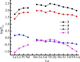 Extraction of Actinides and Lanthanides from Nitric Acid Solutions with Phosphorylated Pyrazines