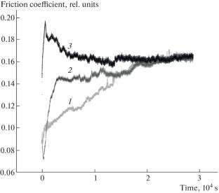 Tribological Properties of Compositions Prepared by In Situ Polymerization, Based on Ultrahigh Molecular-Weight Polyethylene and Quasicrystalline Al–Cu–Fe