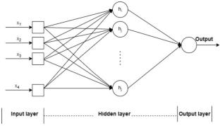 A Robust Framework for fraud Detection in Banking using ML and NN