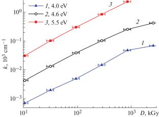 Optical Testing of Degradation of Films of Polytetrafluoroethylene and Its Modification under Electron Irradiation