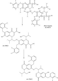 Characterization of Elvitegravir and Its Related Impurities Using ESI–LC–MS, NMR Techniques, Method Development and Validation of Its Related Substances by HPLC Method