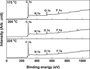 Effects of Dielectric Curing Temperature on the Interfacial Reliability of Cu/Ti/PBO for FOWLP Applications