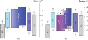 Luminescent Metal Complexes of Polydentate Azomethine Ligands