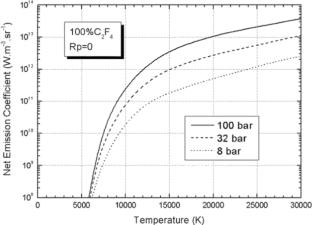 Review of DC and AC Arc Plasma at High Pressures Above Atmospheric Pressure