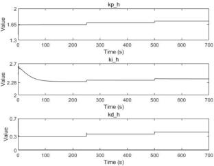 Self-adjusting PID control system using a neural network for a binary power plant