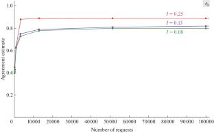 Confidentiality of Machine Learning Models