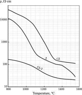 Application of Fused-Cast Refractories in the Smelting of Mineral Melts in Electric Furnaces