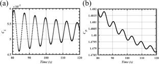 Wavy ground effects on the stability of cylinder wakes