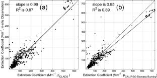 Enhancing Our Vision of Aerosols: Progress in Scattering Phase Function Measurements