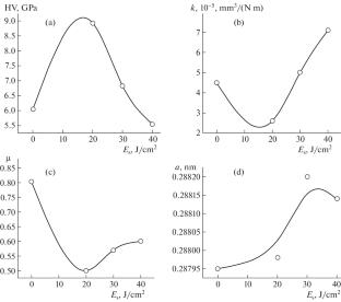 Structure and Properties of a High-Entropy AlCrFeCoNi Alloy after Treatment with an Electron–Ion Plasma