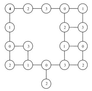 Two-Step Coloring of Grid Graphs of Different Types