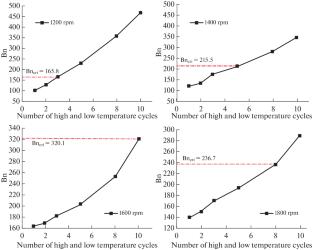 The Effects of Shear Parameters on the Stability of Emulsion Explosive Matrices