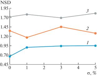 Determination of the Shape of a Helix Particle Based on Small-Angle X-ray Scattering Data: Modification of the “Simulated Annealing” Algorithm