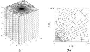 The Influence of Source Froude Number and Turbulent Fluctuations on the Development of Turbulent Fountains in Stratified Ambient