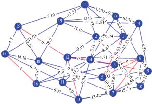 Method for the Adaptive Neutralization of Structural Breaches in Cyber-Physical Systems Based on Graph Artificial Neural Networks