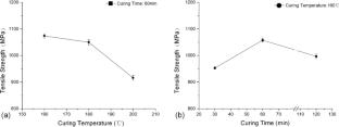 Investigation of a 3D Printing Method for Continuous Carbon Fiber-Reinforced Thermosetting Epoxy Composite