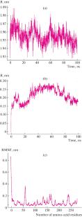 Application of the Crystal Structure of the SARS-CoV-2 Spike Protein for the Development of a Peptide Vaccine against Virus