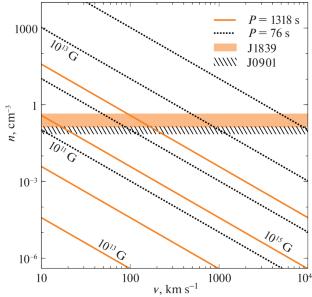 Evolutionary Status of Long-Period Radio Pulsars