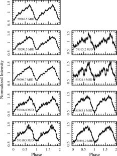 Luminosity dependent cyclotron line in Swift J1626.6−5156